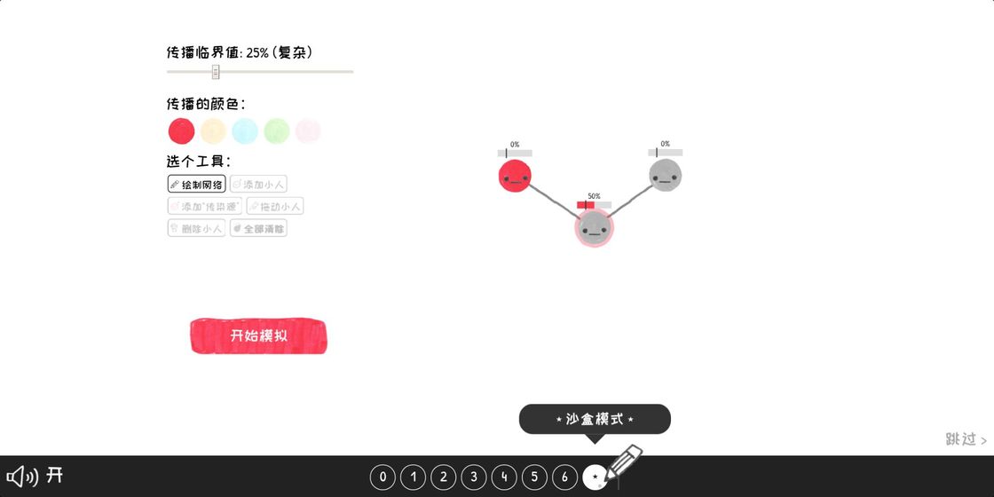 群体的智慧图3