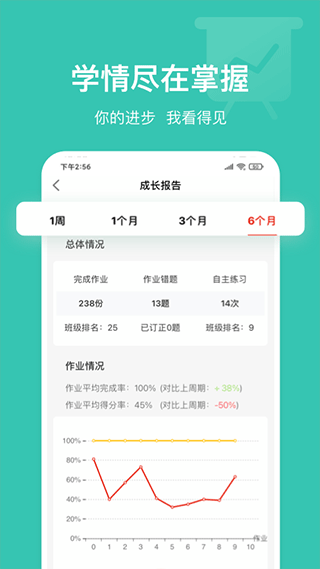 英语说图4