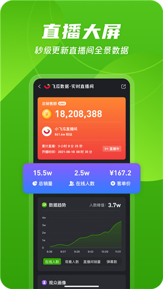 飞瓜数据图2