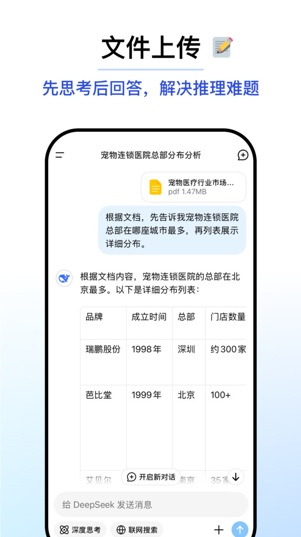 deepseek谷歌版图4