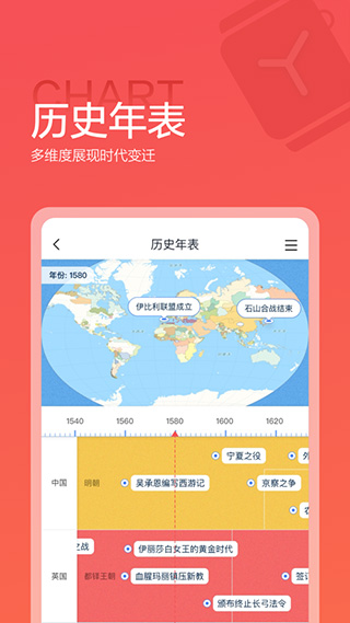 全知识图3