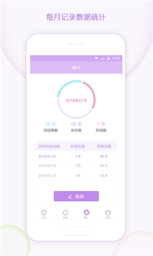 有记大姨妈图4