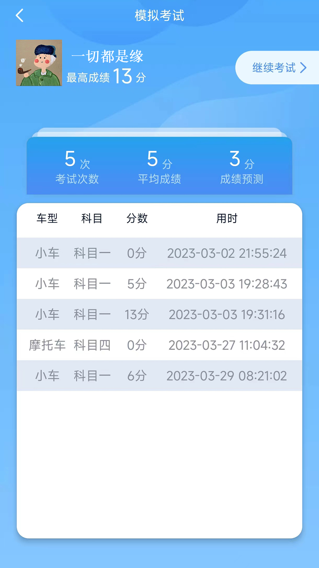 财仝驾考图2