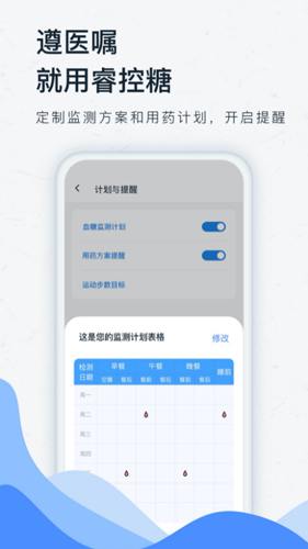 睿控糖图1