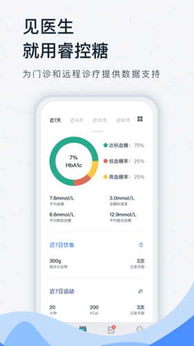 睿控糖图2