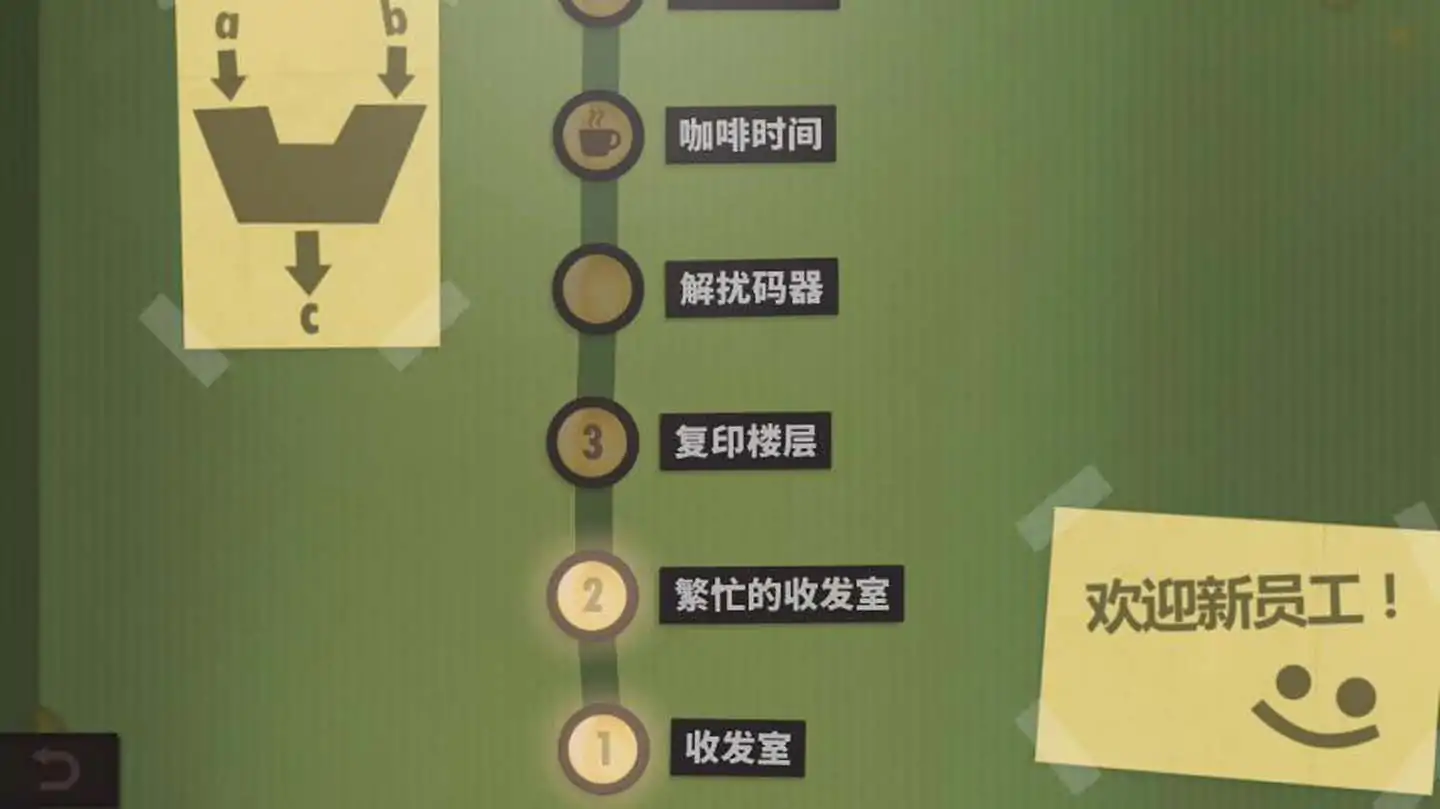 人力资源机器图3