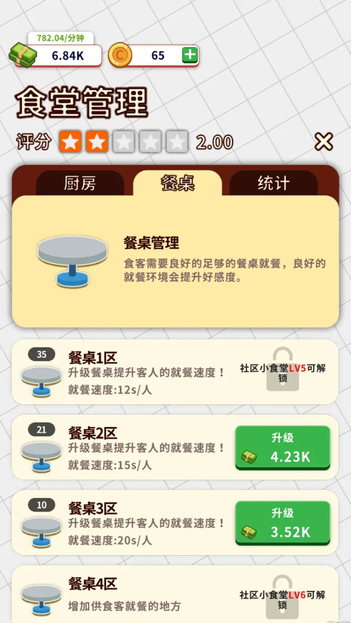 小食堂图4