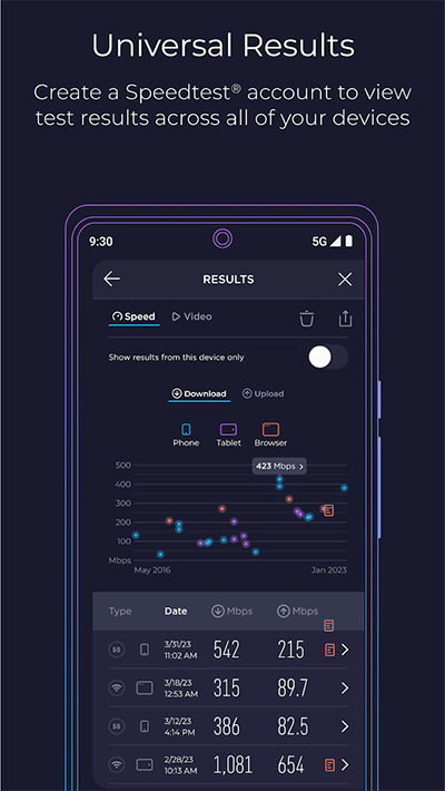 speedtest测速图1