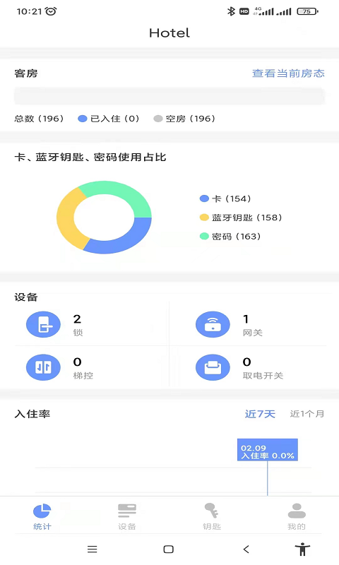 通通酒店图2