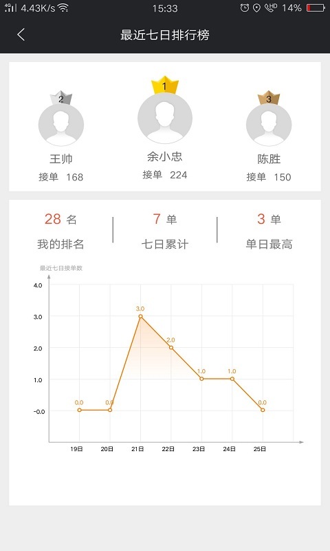 爱跑腿图1