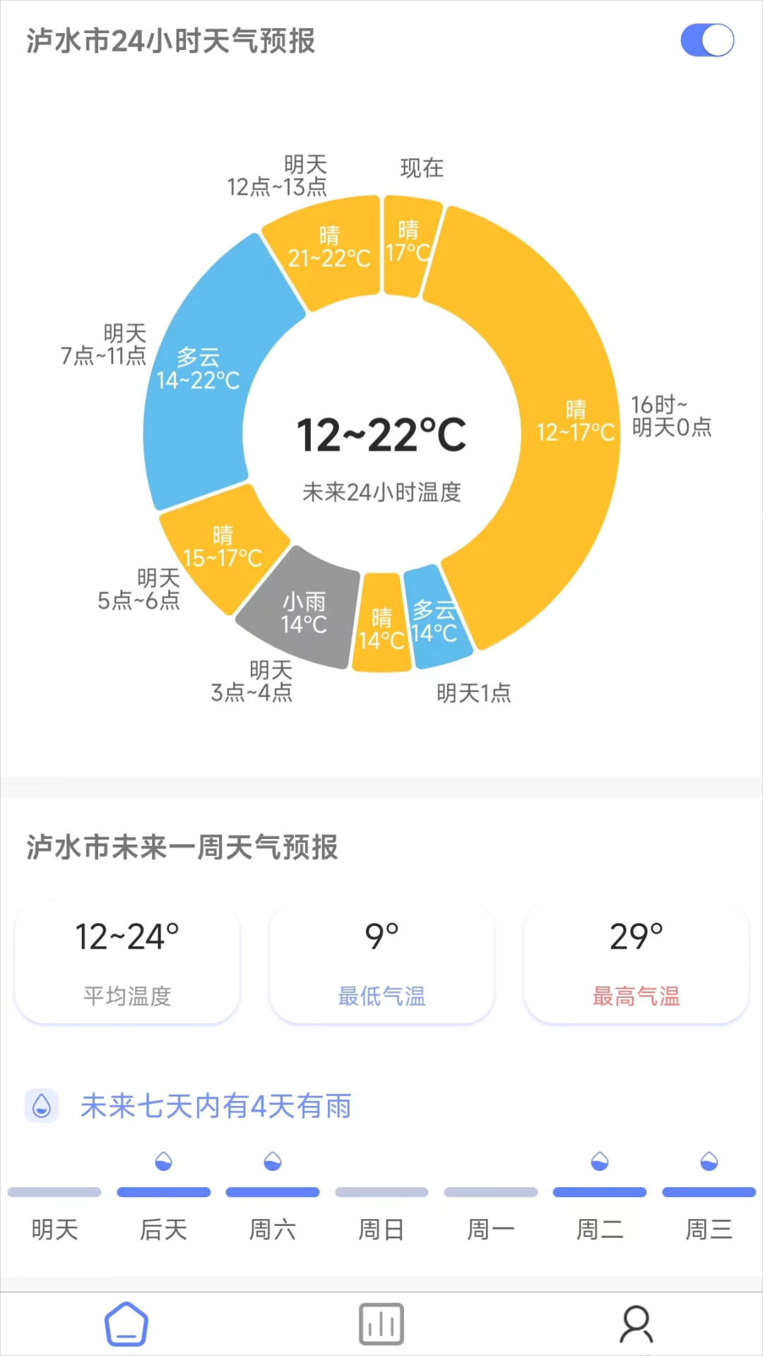 千问天气图1