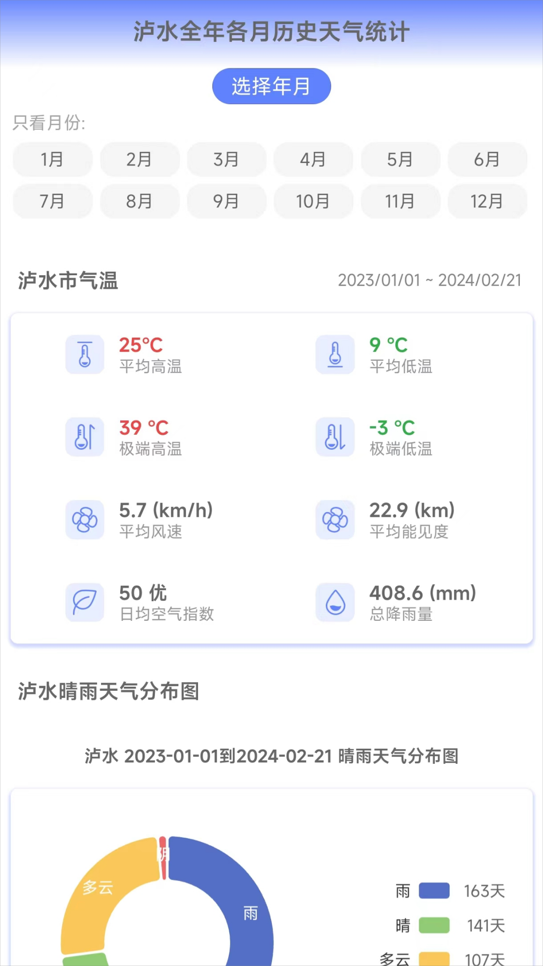 千问天气图4
