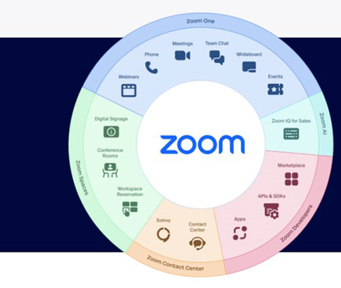 Zoom图2