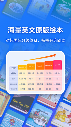 有道天天读图4