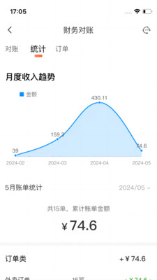 微猫外卖商家版图3