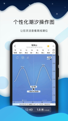 全球潮汐图1