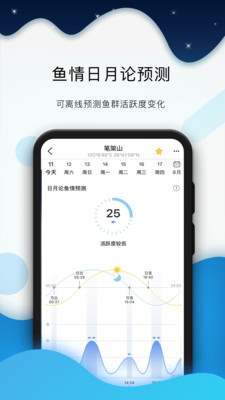 全球潮汐图4