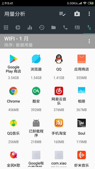 用量分析图2