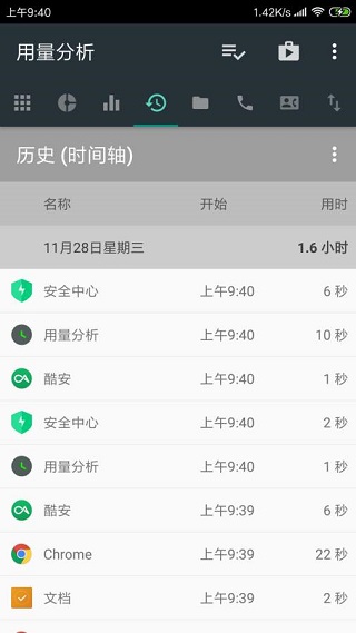 用量分析图4