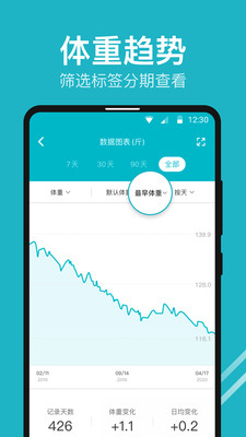体重小本图3