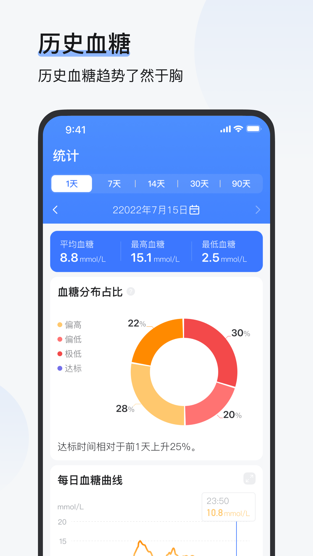 欧态健康图2