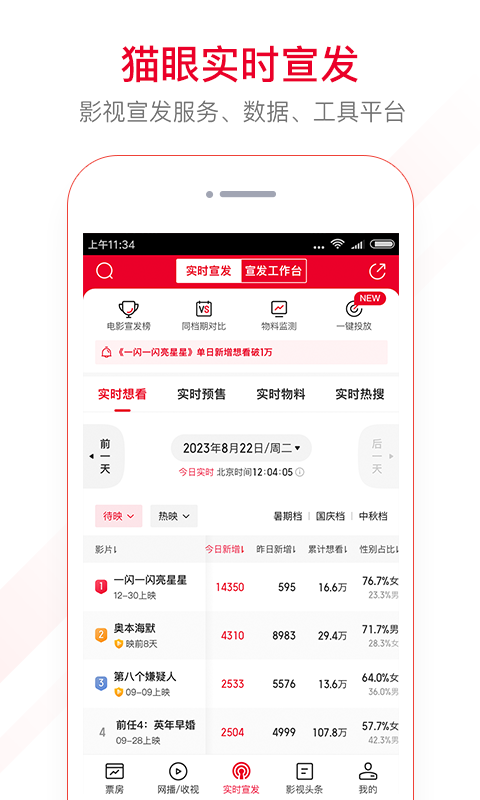 猫眼专业版图2