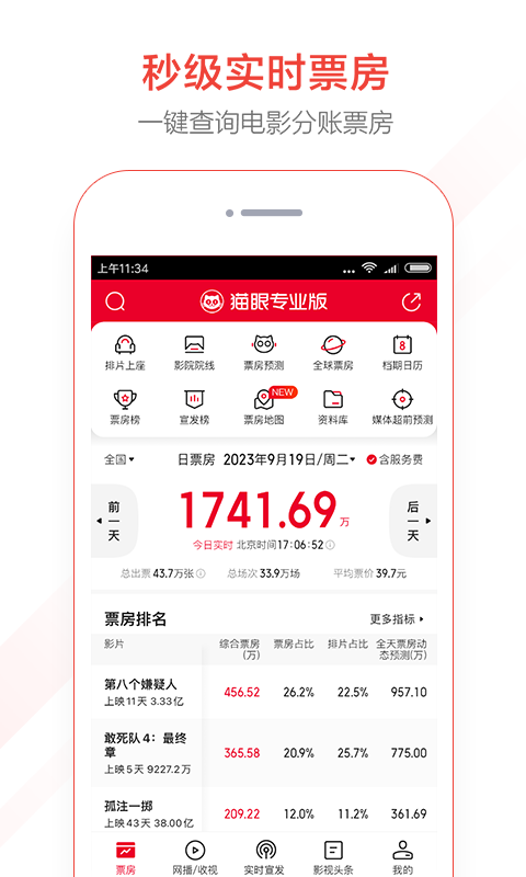 猫眼专业版图4