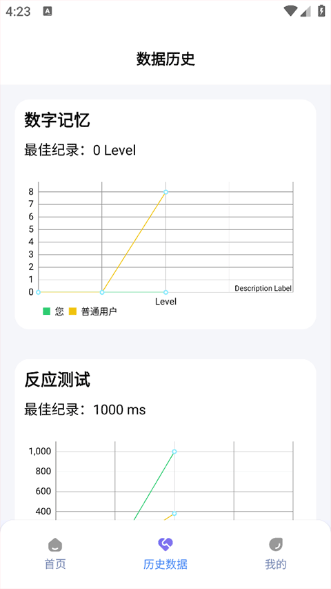 人类基准反应测试图4