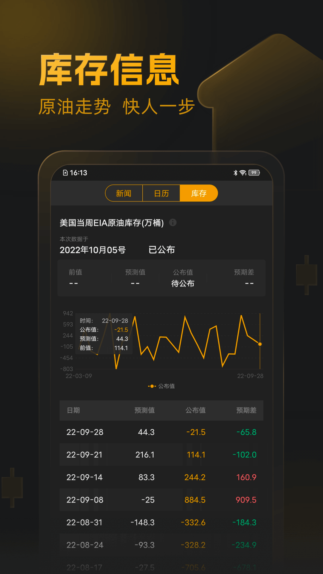 口袋原油图1