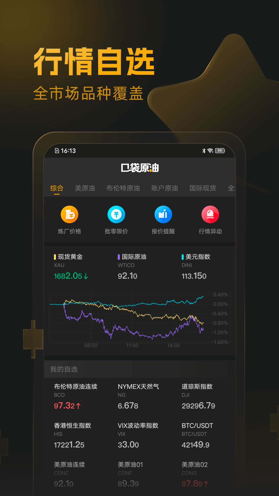 口袋原油图4
