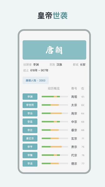 历史年轮图1
