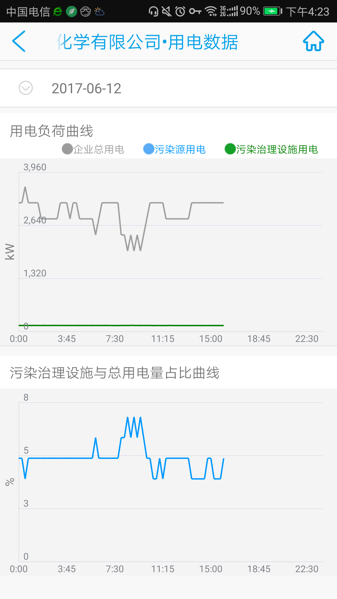环保用电监管图2