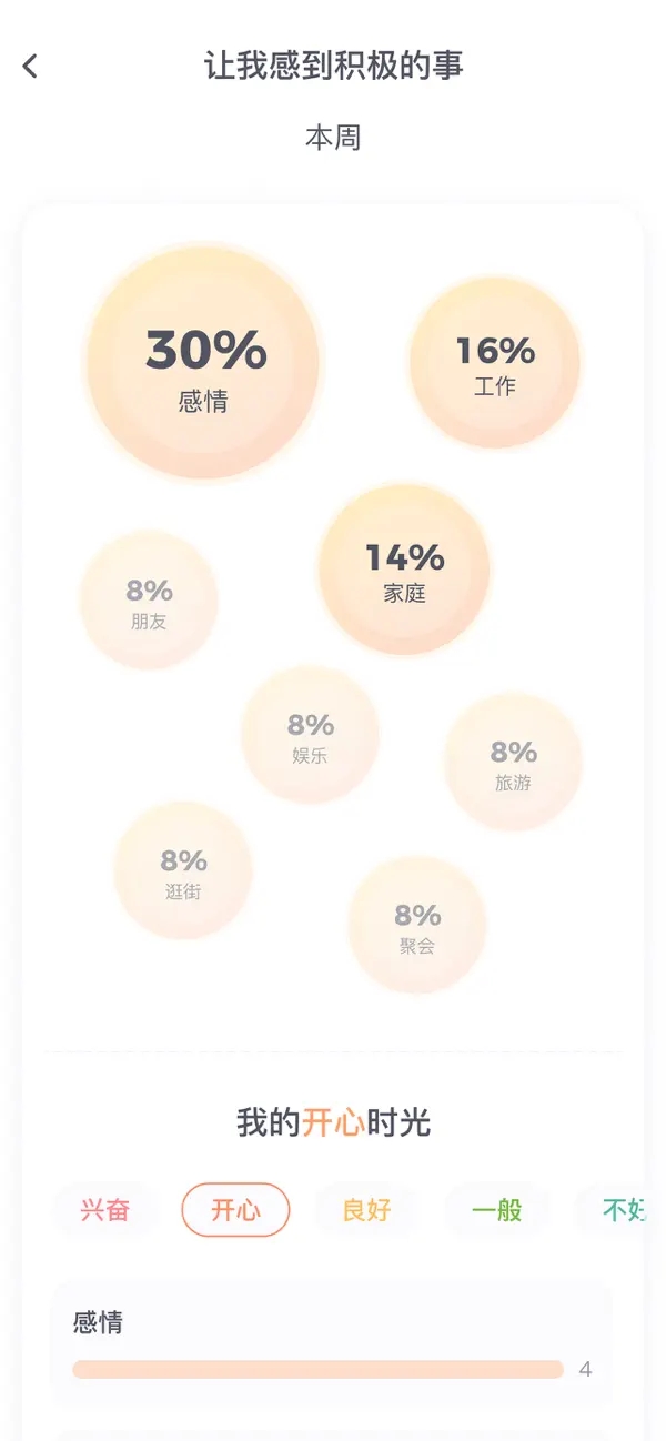 星音情绪日记图4