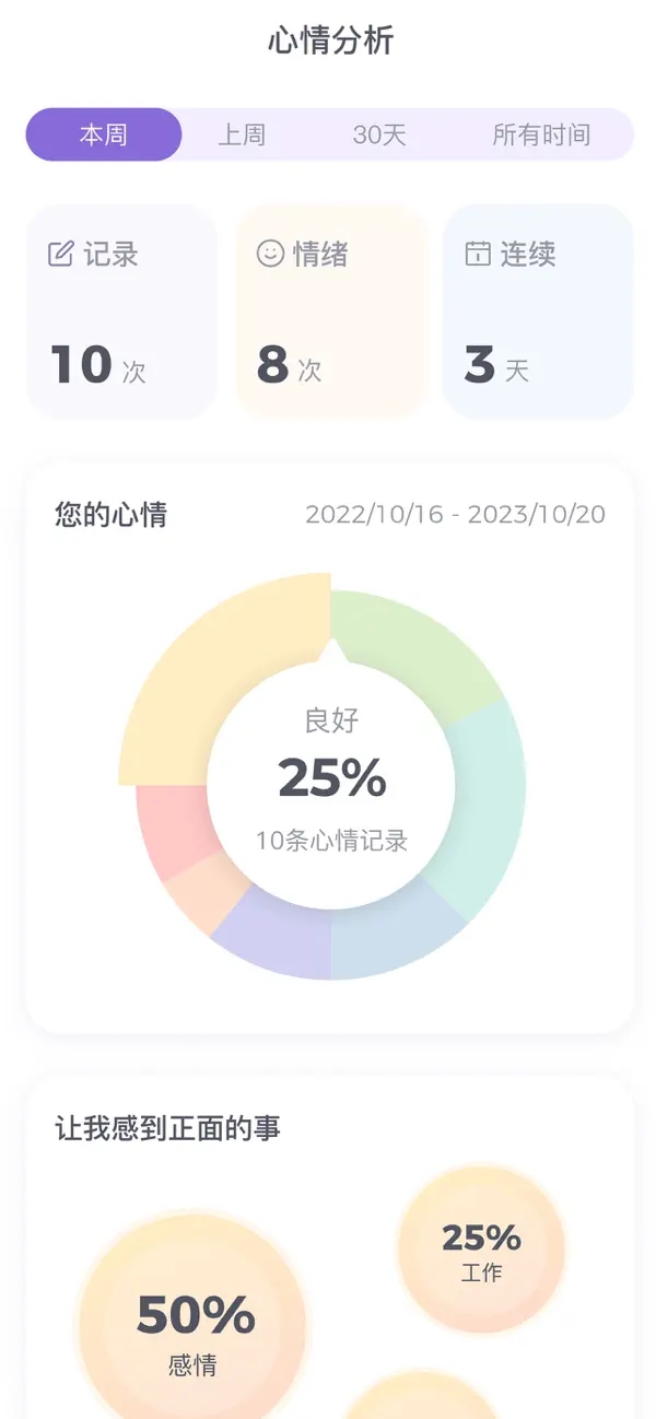 星音情绪日记图3