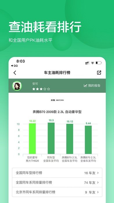 小熊油耗图3