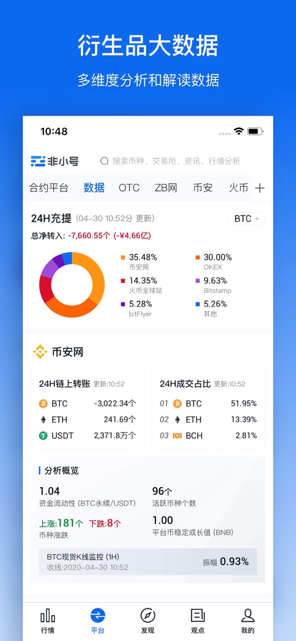非小号全球交易所图3