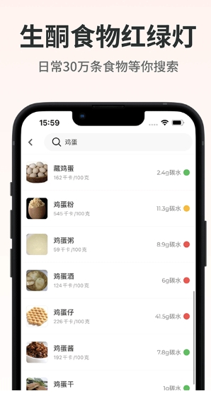 生酮减肥图2