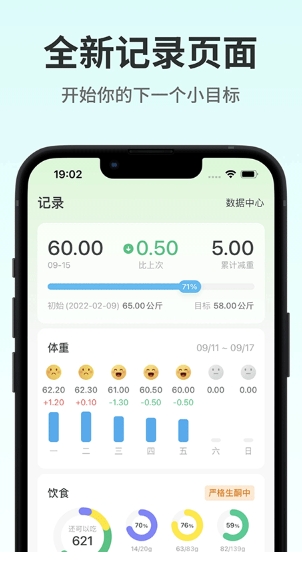 生酮减肥图3