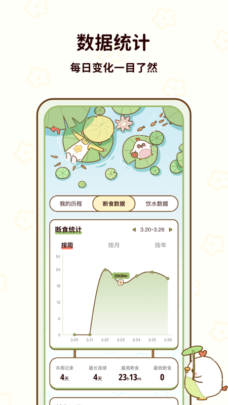咕咕轻断食图1
