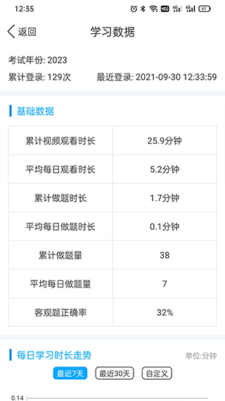 易学仕图1