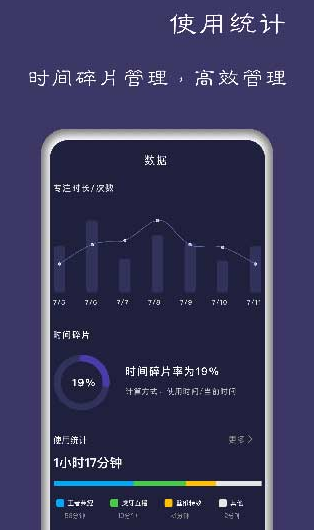 告别手机控图3