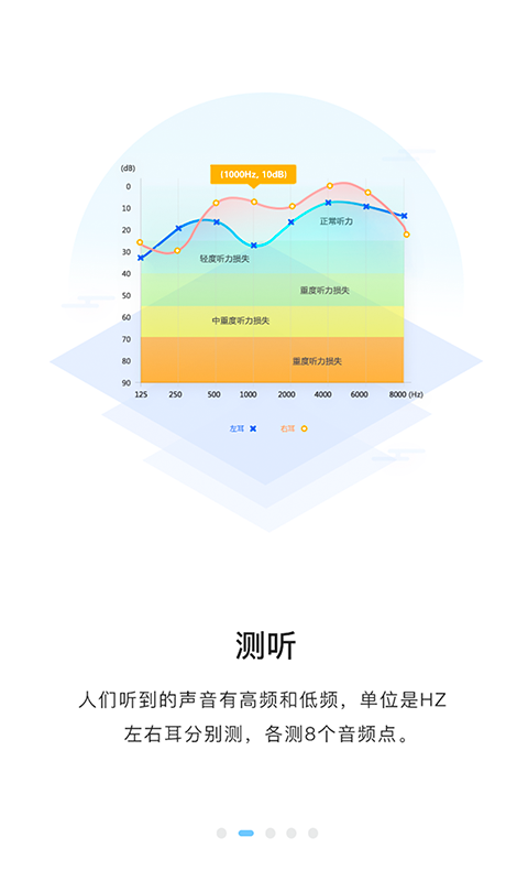 聆通助听图4