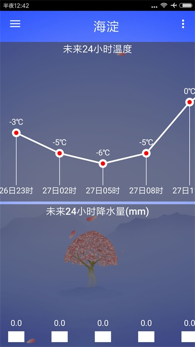 海峰天气图1