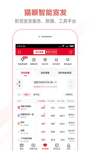 猫眼专业版实时票房图2