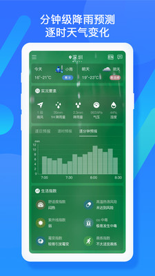 深圳天气图2