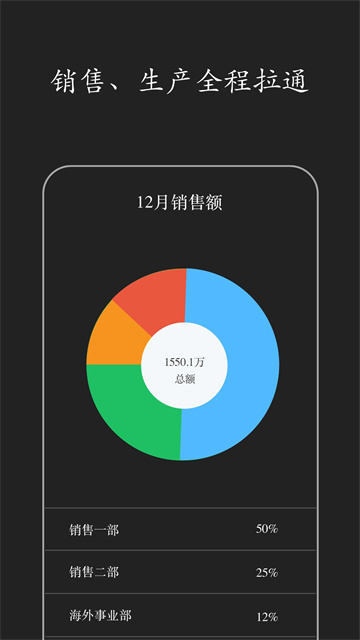 智慧ERP图4