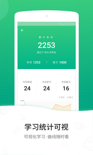 GRE3000词图5