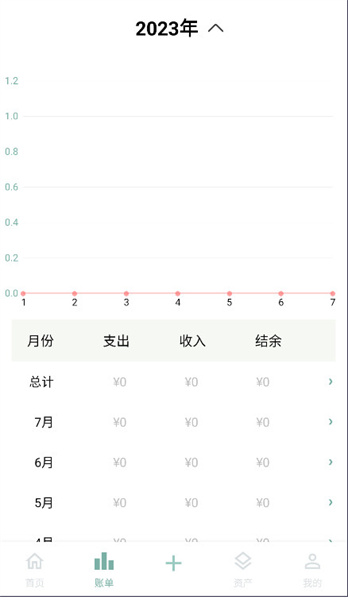 青子记账图2