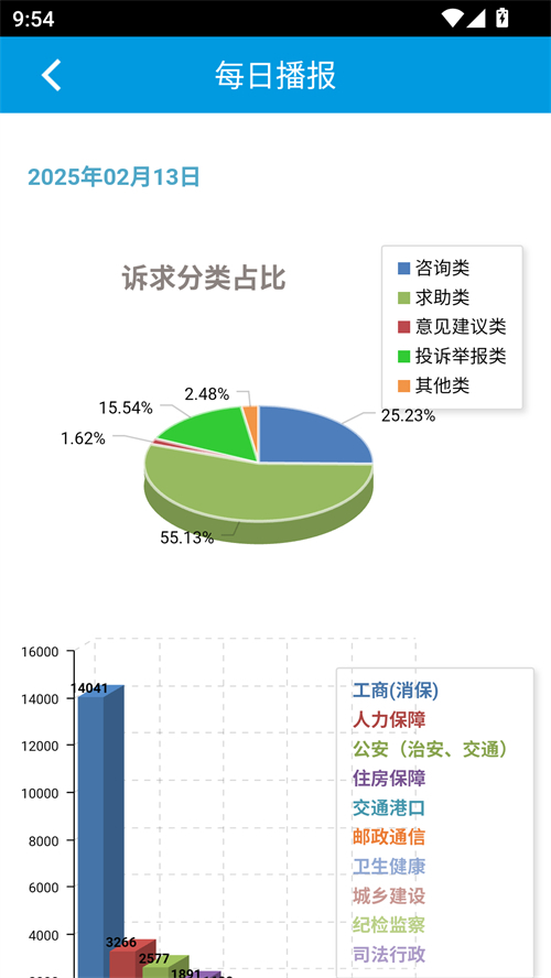 上海12345图3
