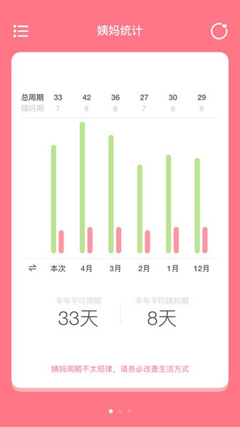姨妈来咯图5